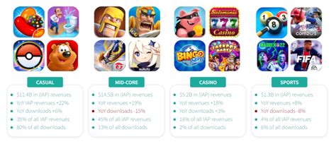 best mobile game ads revenue|Emerging trends in mobile game ad revenues .